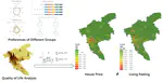 Coupling Analysis of Quality of Life and House Prices
