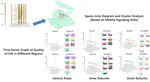 Time Geography Analysis of Quality of Life